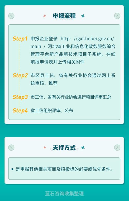 河北省工業(yè)新產(chǎn)品新技術(shù)開(kāi)發(fā)項(xiàng)目 驅(qū)動(dòng)創(chuàng)新引擎，引領(lǐng)產(chǎn)業(yè)升級(jí)